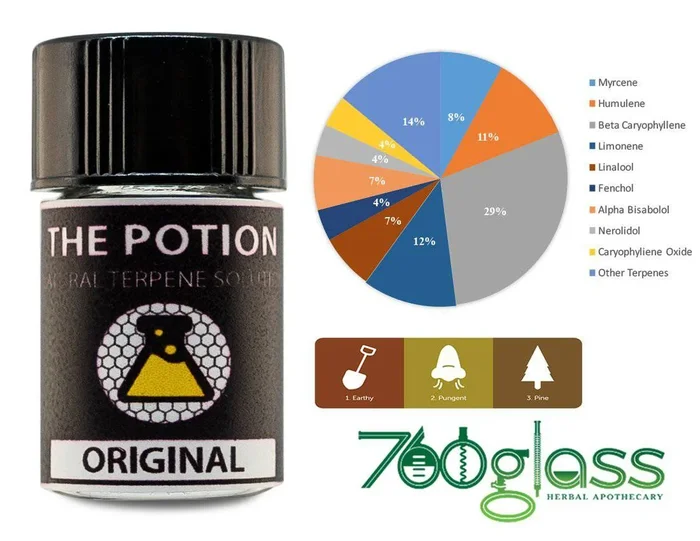 “The Potion” Organic Terpene Blend (1ml Bottle)